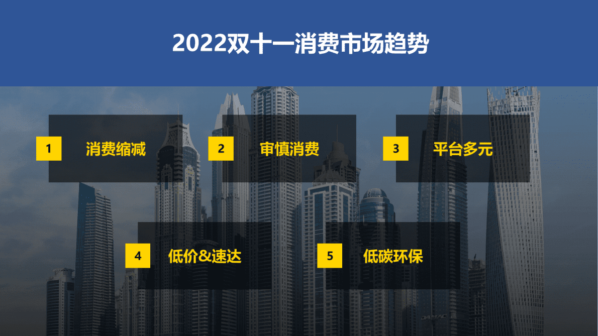 OMG宏盟：2022年11.11购物节营销洞察报告 第5页