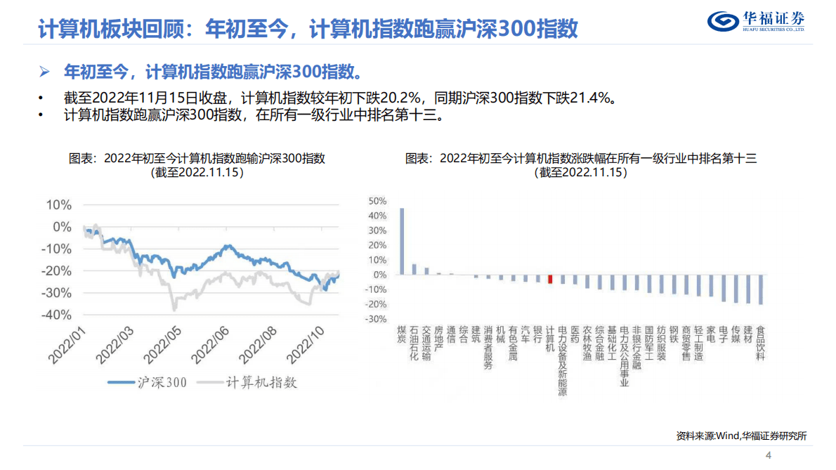 2023年度计算机策略报告：行情向好，拥抱确定性&ldquo;信创&rdquo;浪潮 第4页