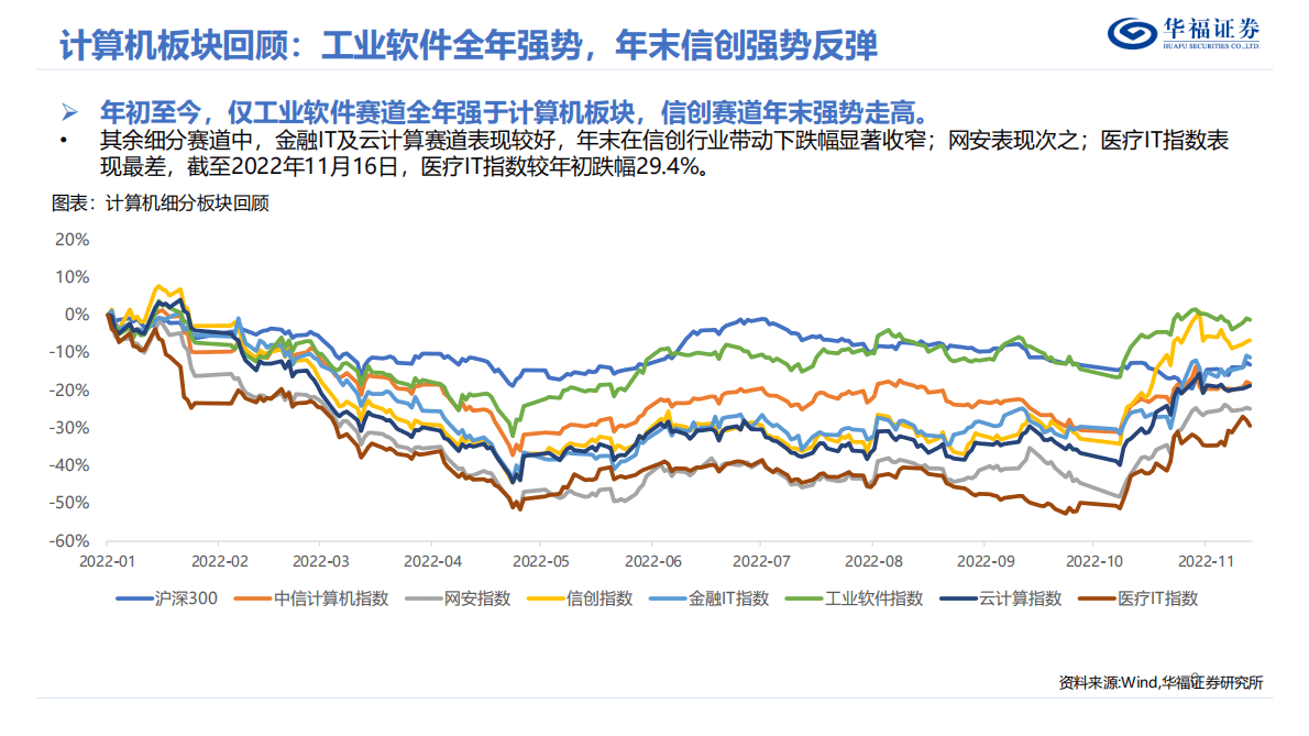 2023年度计算机策略报告：行情向好，拥抱确定性&ldquo;信创&rdquo;浪潮 第6页