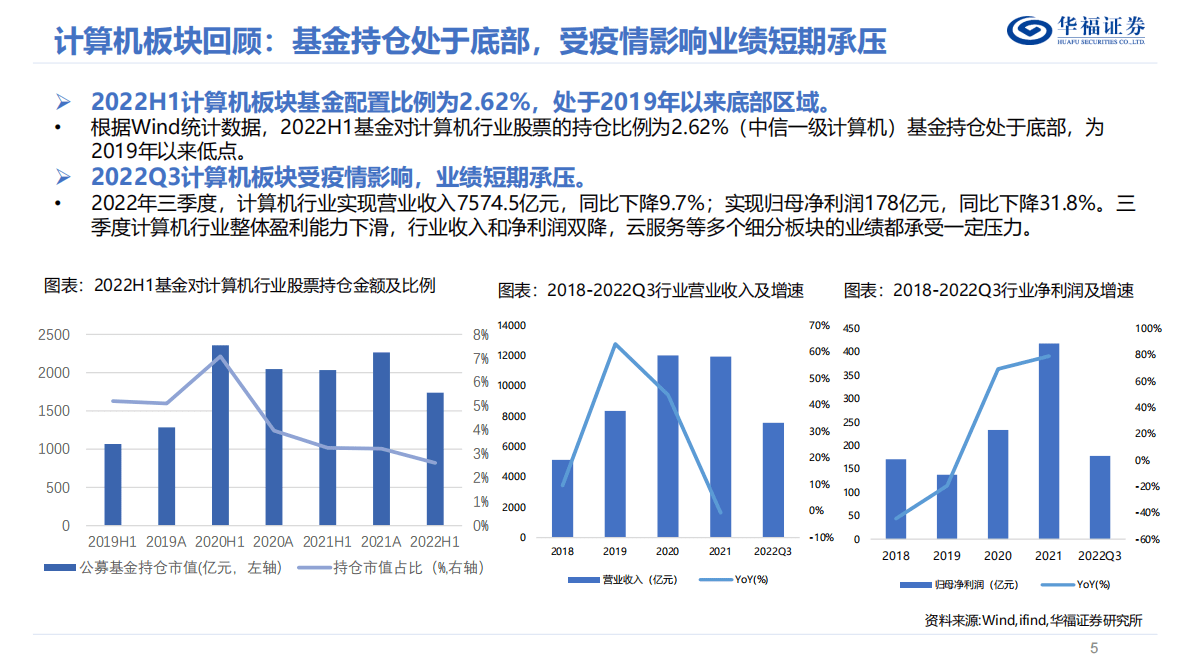 2023年度计算机策略报告：行情向好，拥抱确定性&ldquo;信创&rdquo;浪潮 第5页