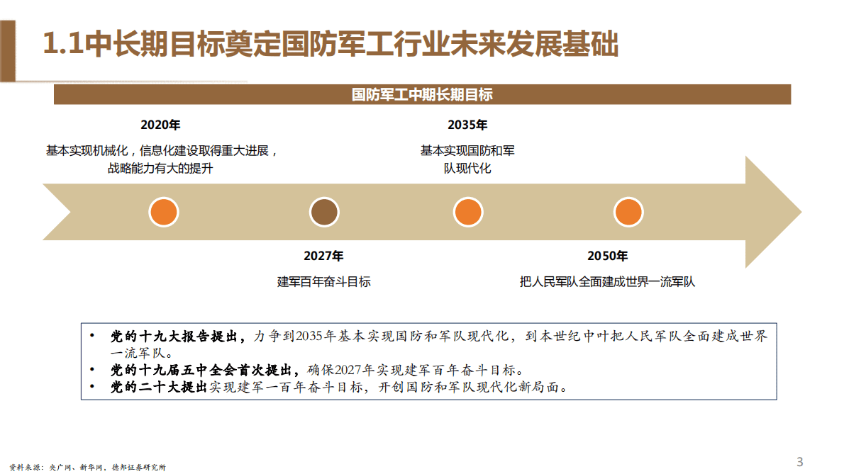 2023年国防军工年度策略：业绩稳健增长，把握投资主线 第4页