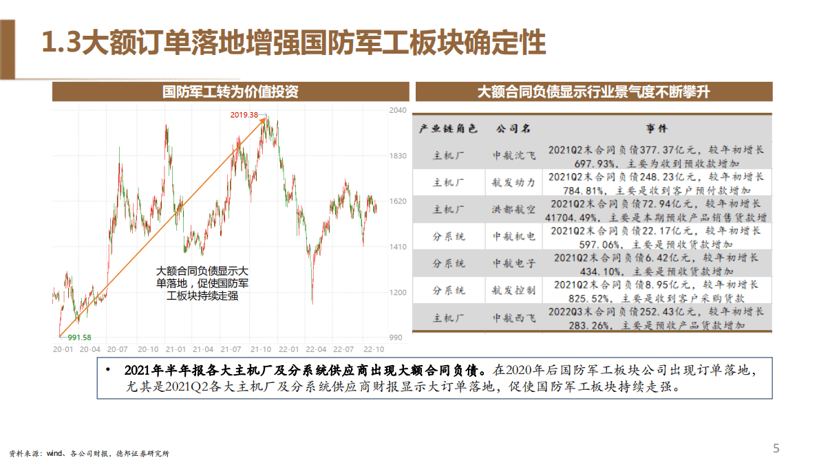 2023年国防军工年度策略：业绩稳健增长，把握投资主线 第6页