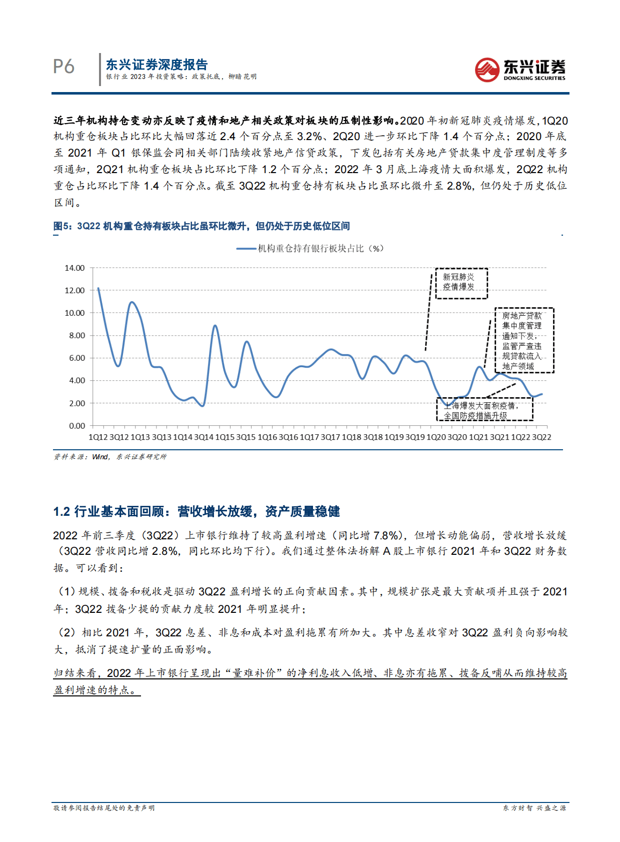 2023年银行业投资策略：银行行业：政策托底，柳暗花明 第6页