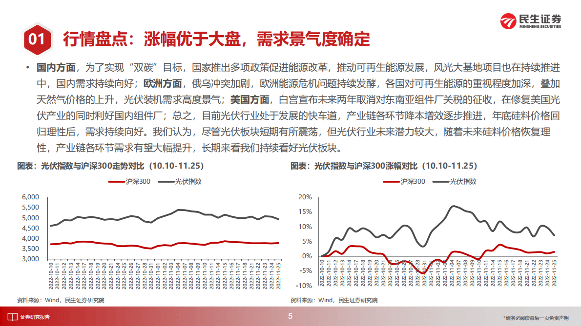 洞鉴光伏&middot;11月刊：追光莫停留，尽处是春山 第6页