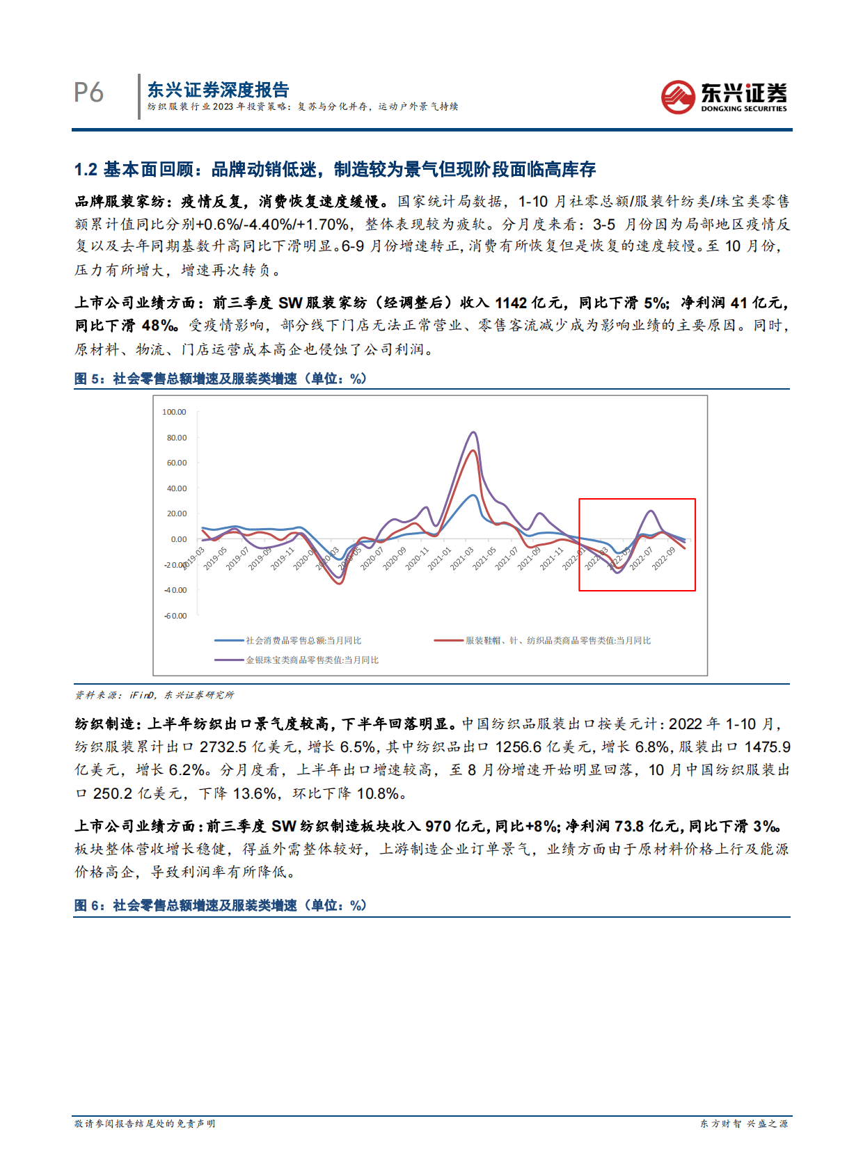 纺织服装行业2023年投资策略：复苏与分化并存，运动户外景气持续 第6页