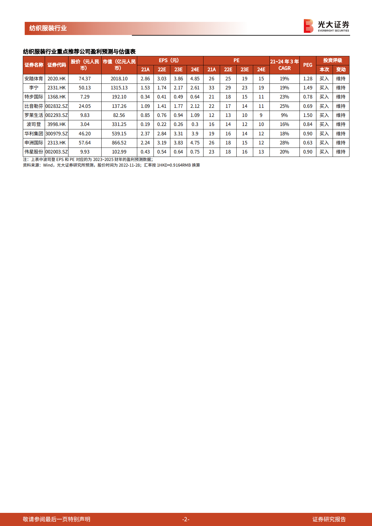 纺织服装行业2023年年度投资策略：拨云见日复苏可期，本土品牌提质增长 第2页