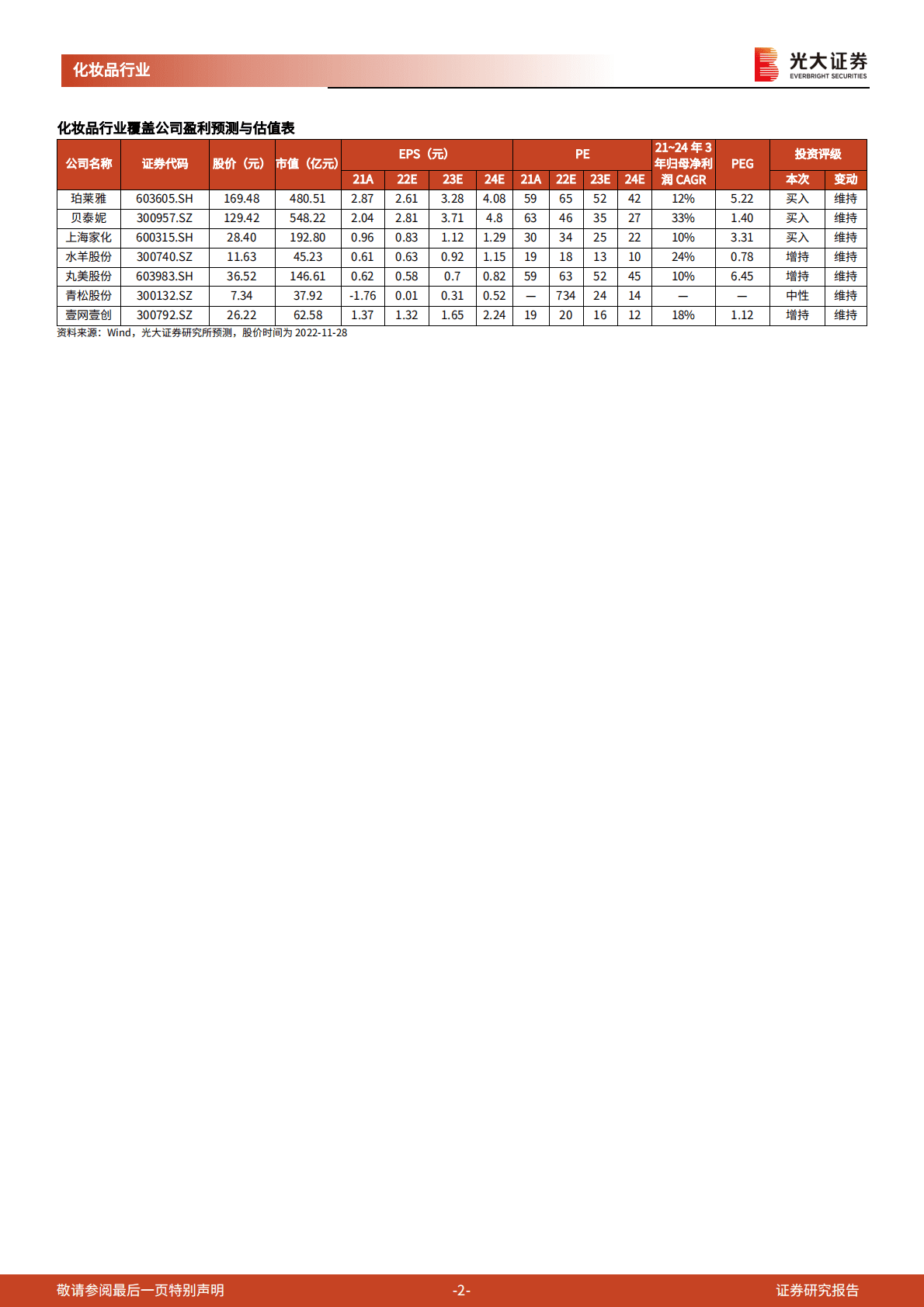化妆品行业2023年年度投资策略：竞争加剧、监管趋严，国货崛起、产品突围 第2页