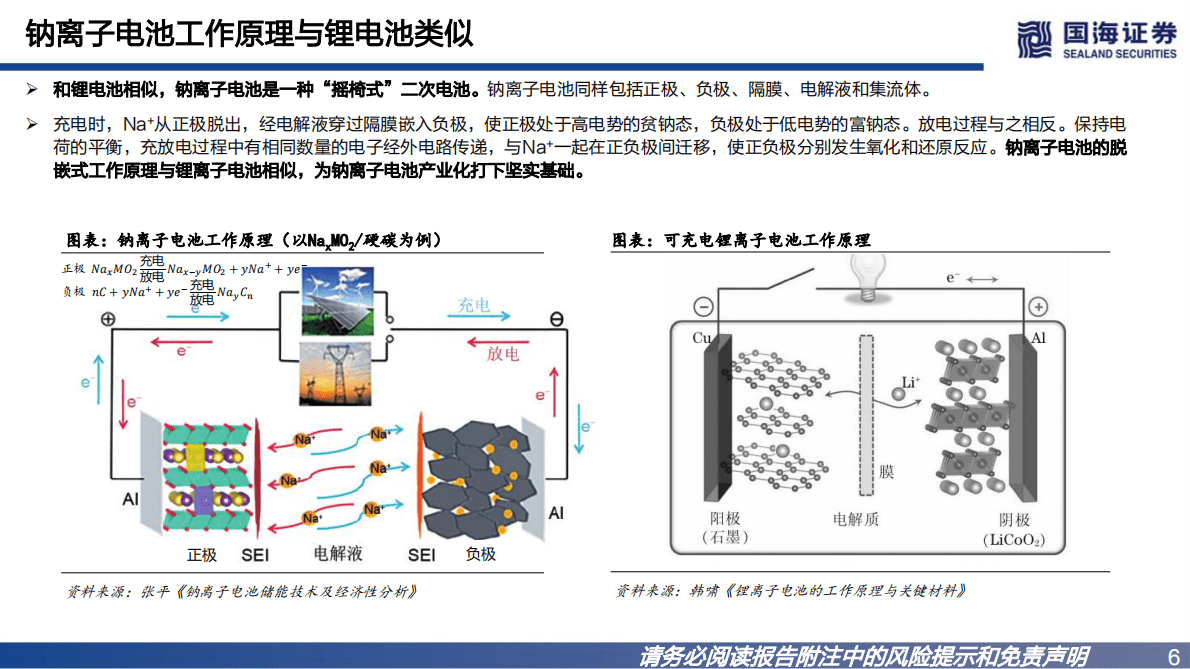 基础化工：钠离子电池材料深度报告之一：普鲁士蓝类正极材料未来可期 第6页