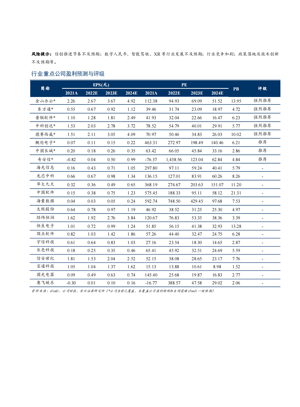 计算机行业2023年度投资策略：信创筑基，把握数字化机遇 第2页