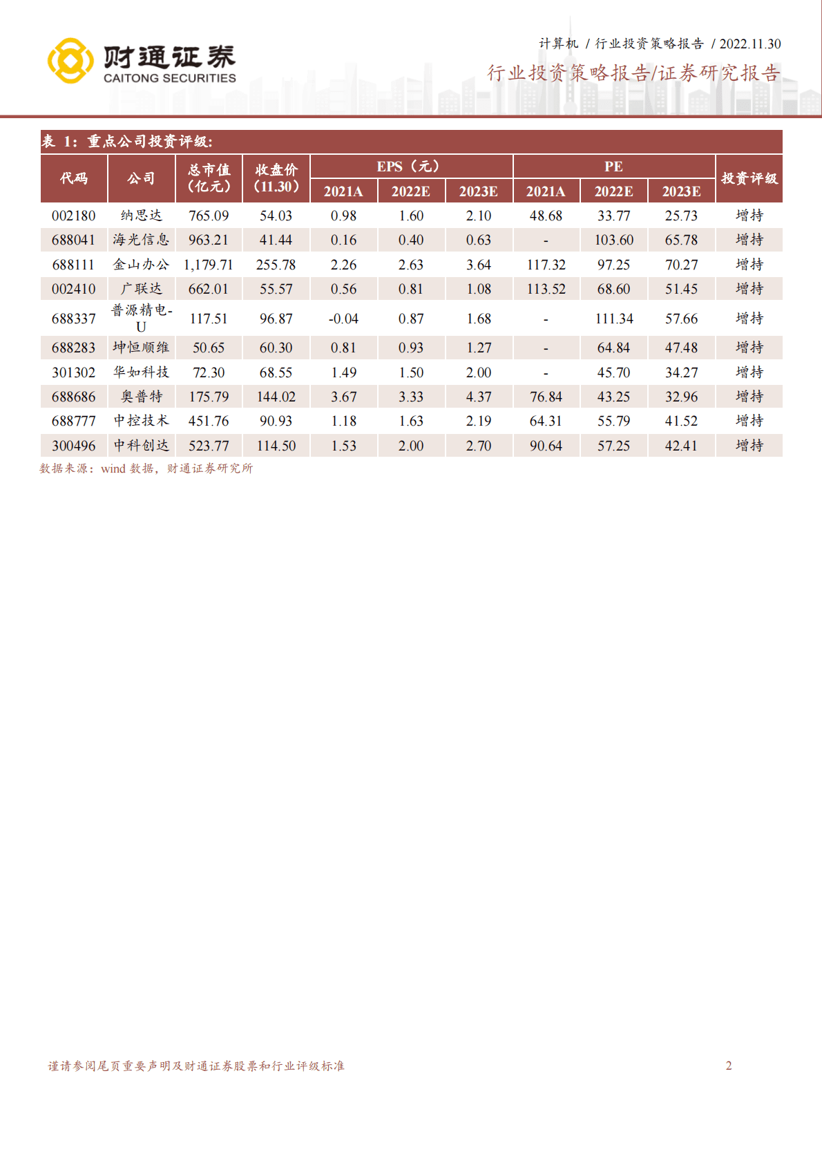 计算机行业投资策略报告：否极泰来，静待花开 第2页