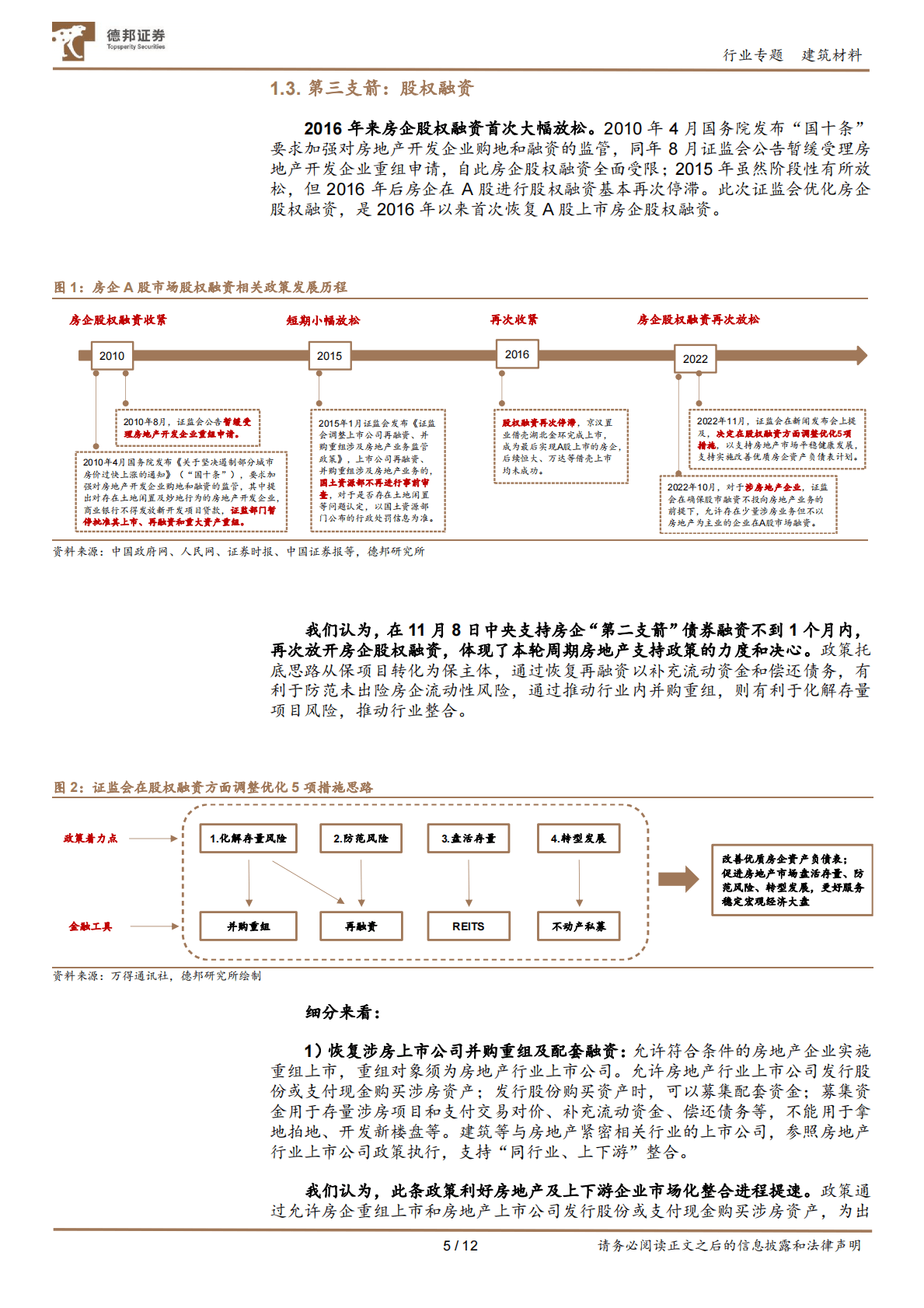 建筑材料行业专题：房企融资迎三箭齐发，保交楼有望持续推进，看好建材估值修复 第5页