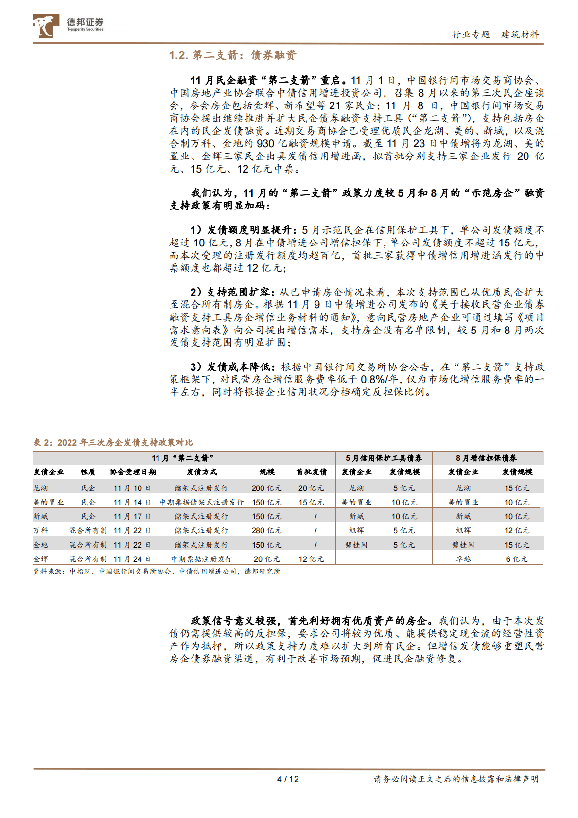建筑材料行业专题：房企融资迎三箭齐发，保交楼有望持续推进，看好建材估值修复 第4页