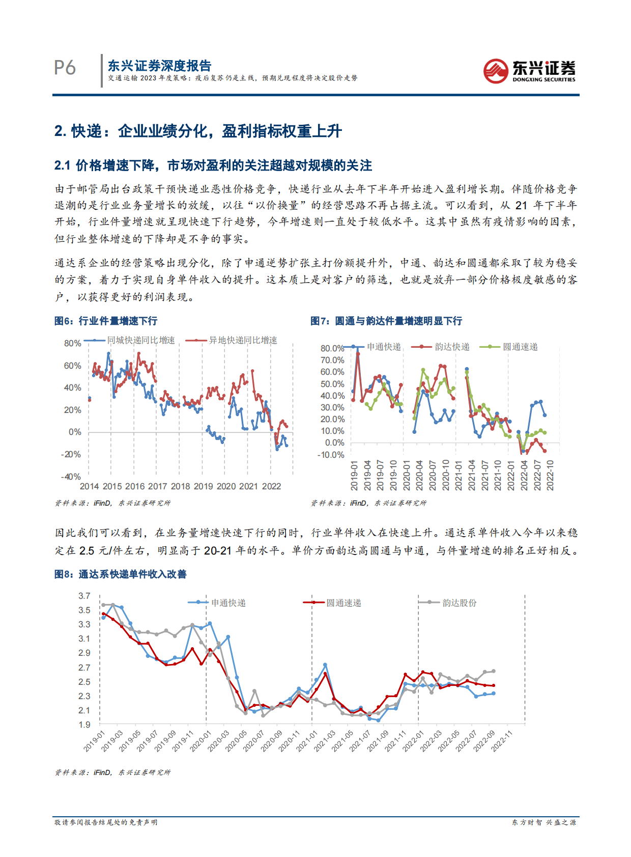 交通运输2023年度策略：疫后复苏仍是主线，预期兑现程度将决定股价走势 第6页