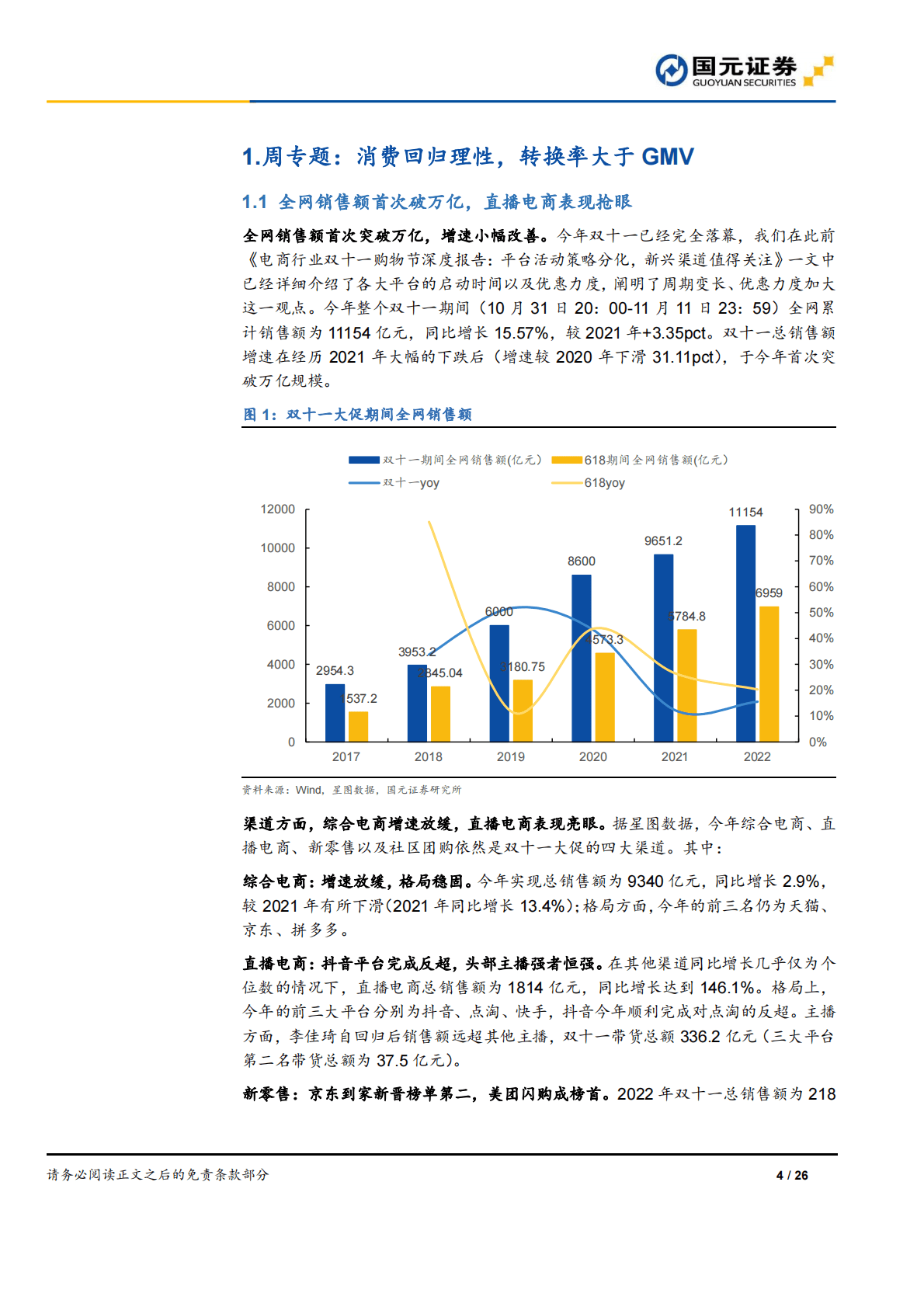 可选消费：双十一大促总结专题-消费回归理性，转换率大于GMV 第4页