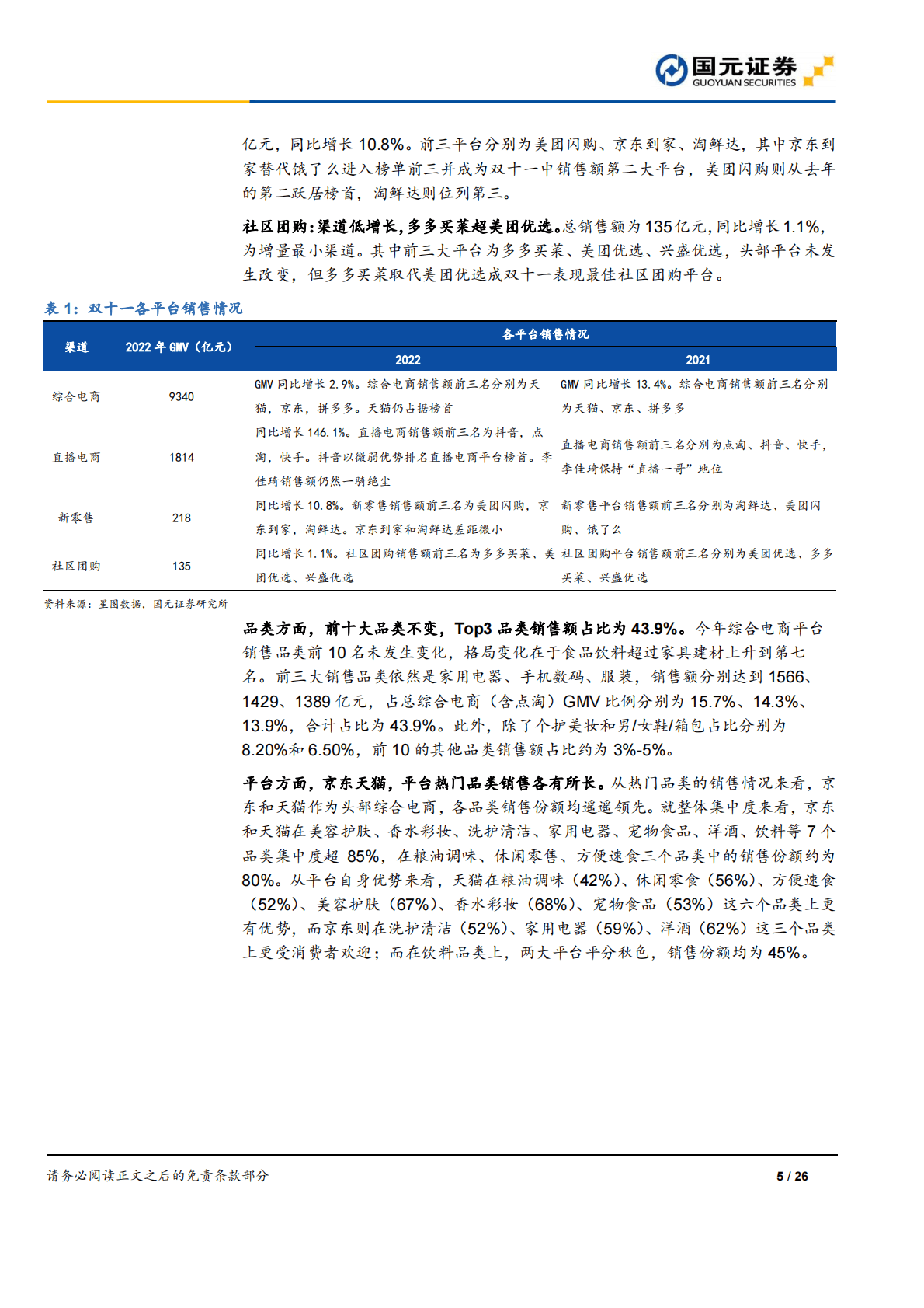 可选消费：双十一大促总结专题-消费回归理性，转换率大于GMV 第5页