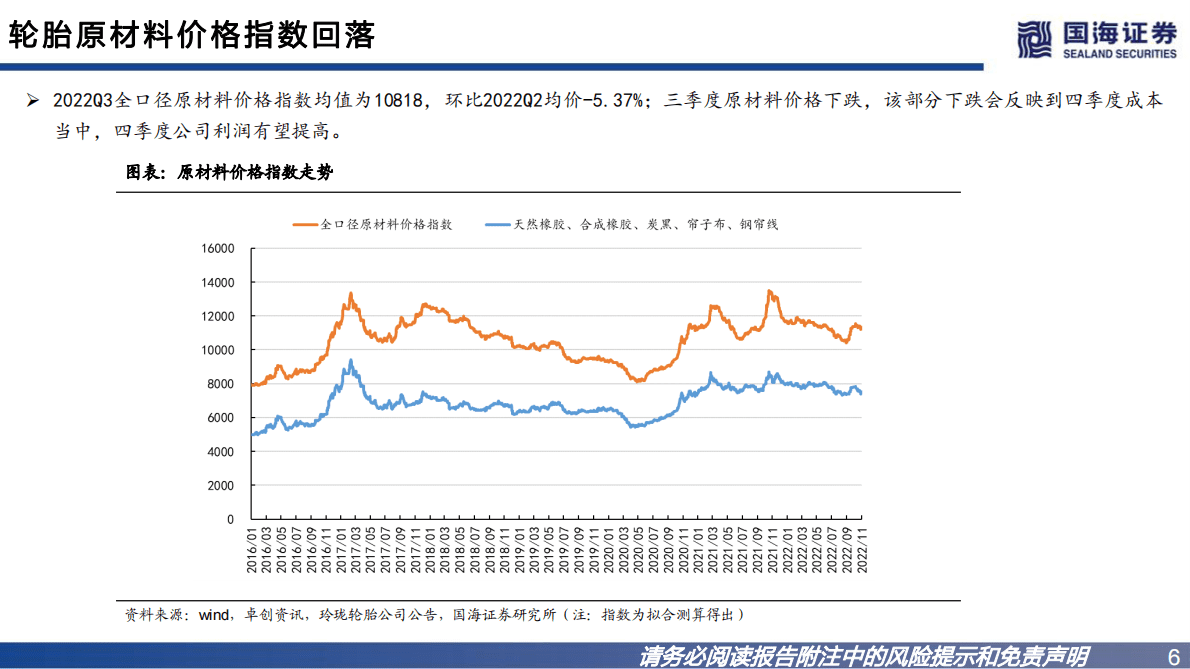轮胎行业系列深度之五：短期波动，不改长期看好 第6页