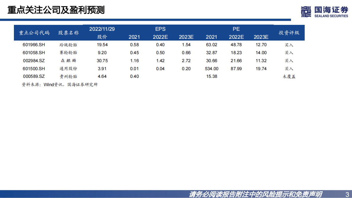 轮胎行业系列深度之五：短期波动，不改长期看好 第3页