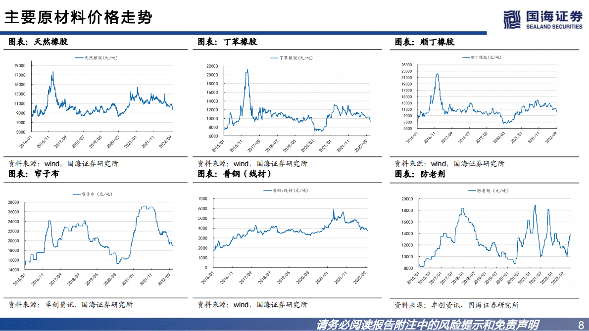 轮胎行业系列深度之五：短期波动，不改长期看好 第8页