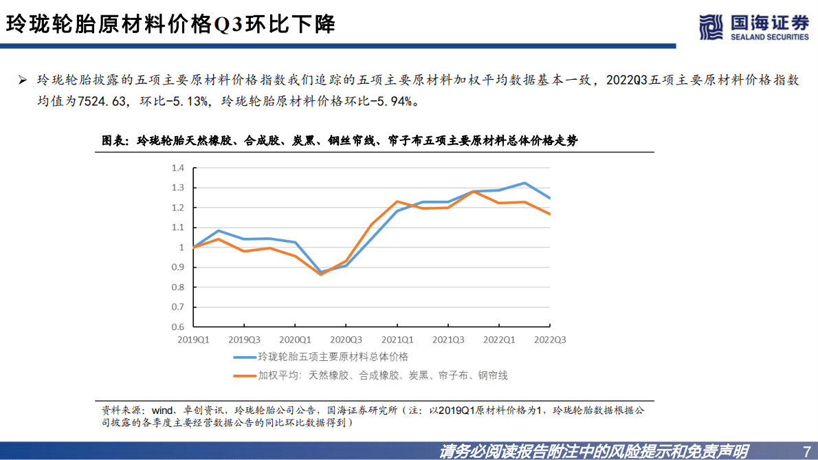 轮胎行业系列深度之五：短期波动，不改长期看好 第7页