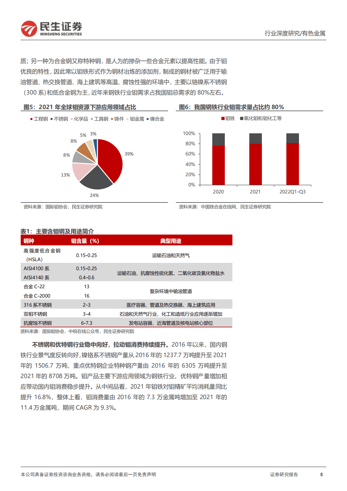 钼行业深度报告：供需紧张，钼精矿价格持续上涨可期 第5页