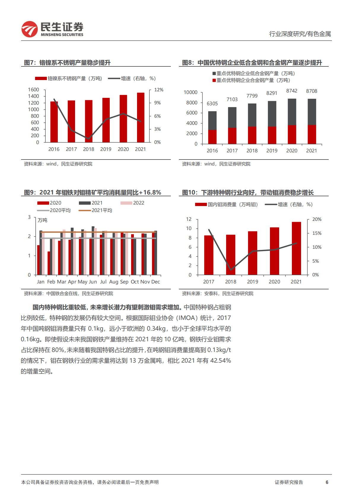 钼行业深度报告：供需紧张，钼精矿价格持续上涨可期 第6页
