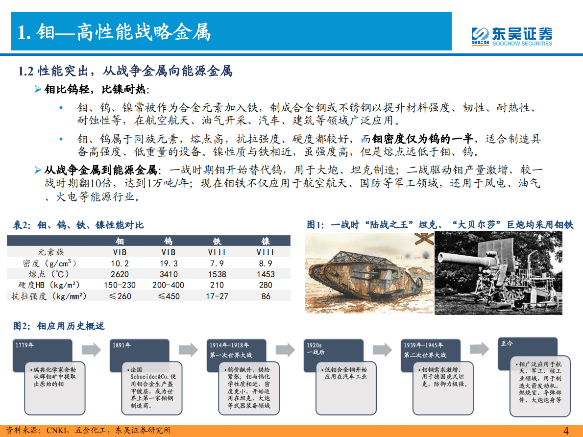 钼行业深度报告：能源与高端制造核心材料，景气上行价值重估 第5页
