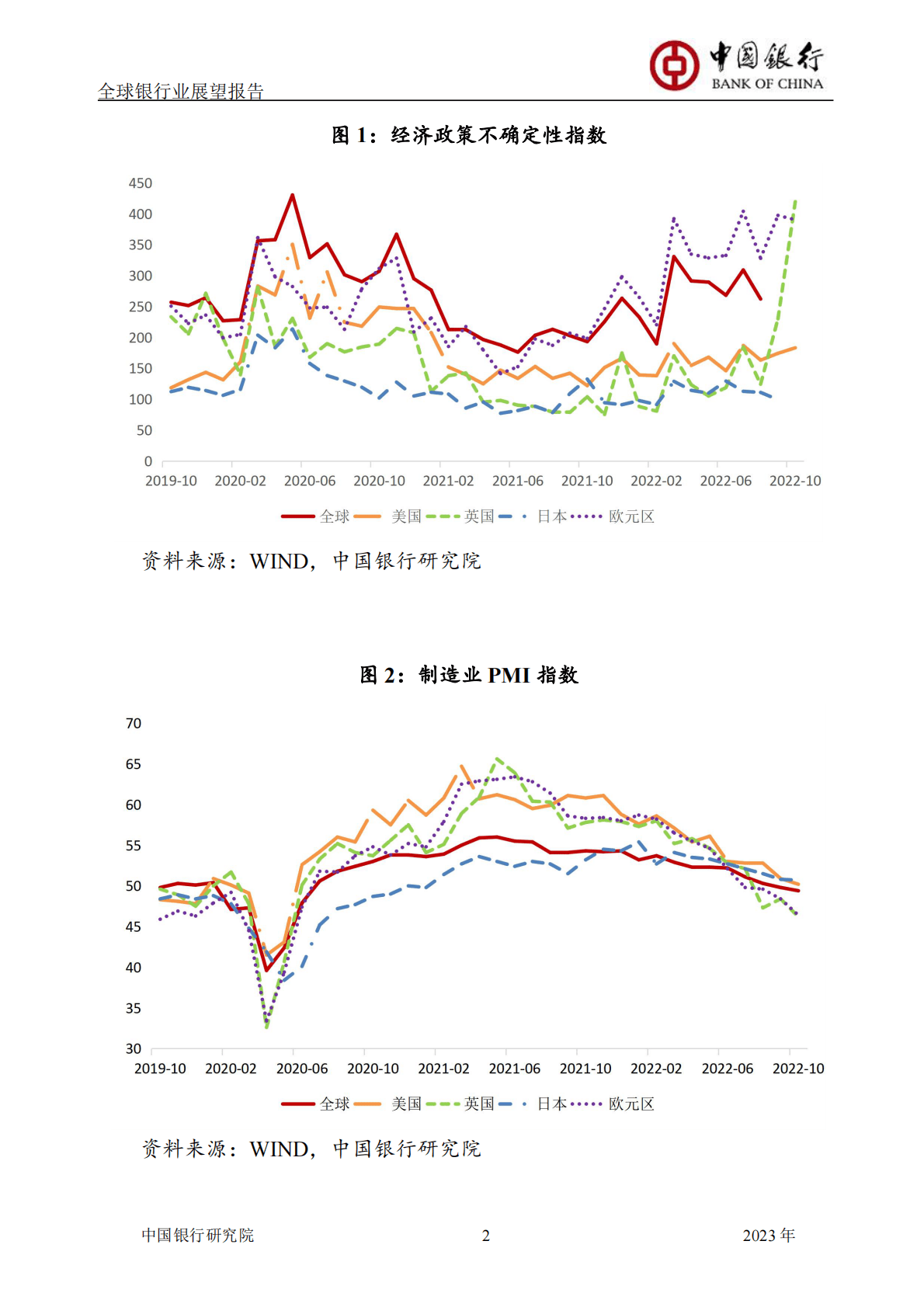 全球银行业展望报告2023年年报（总第53期） 第4页