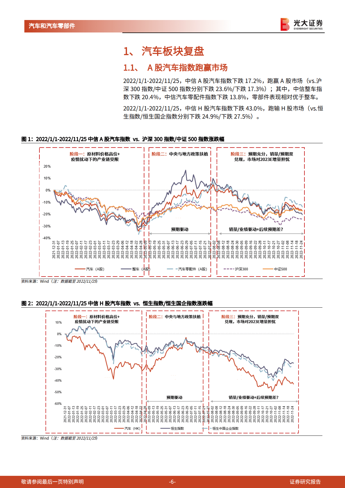 汽车和汽车零部件行业2023年投资策略：插混步入加速期，海外布局正当时 第6页