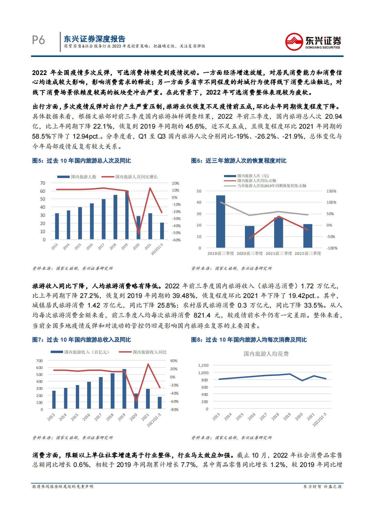 商贸零售&社会服务行业2023年度投资策略：把握确定性，关注复苏弹性 第6页
