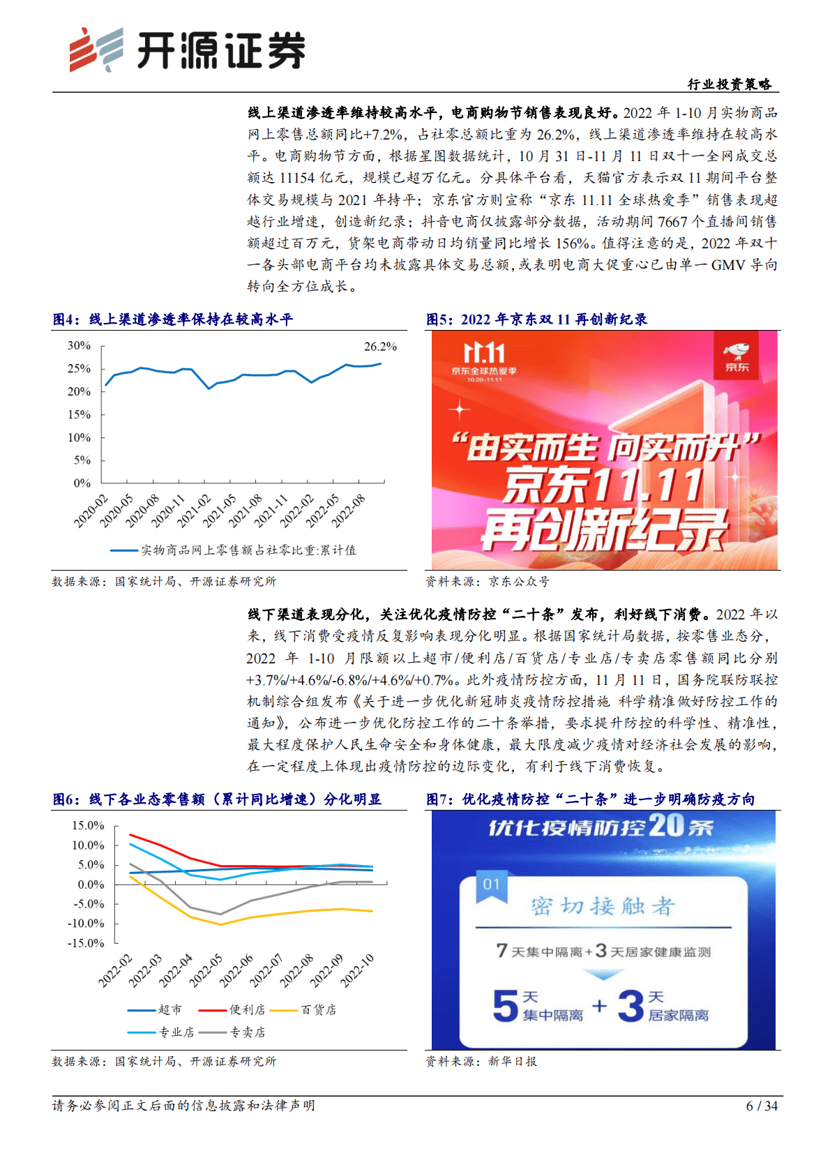 商贸零售行业投资策略：卯迎旭日、复苏有时，龙头品牌优势显著 第6页