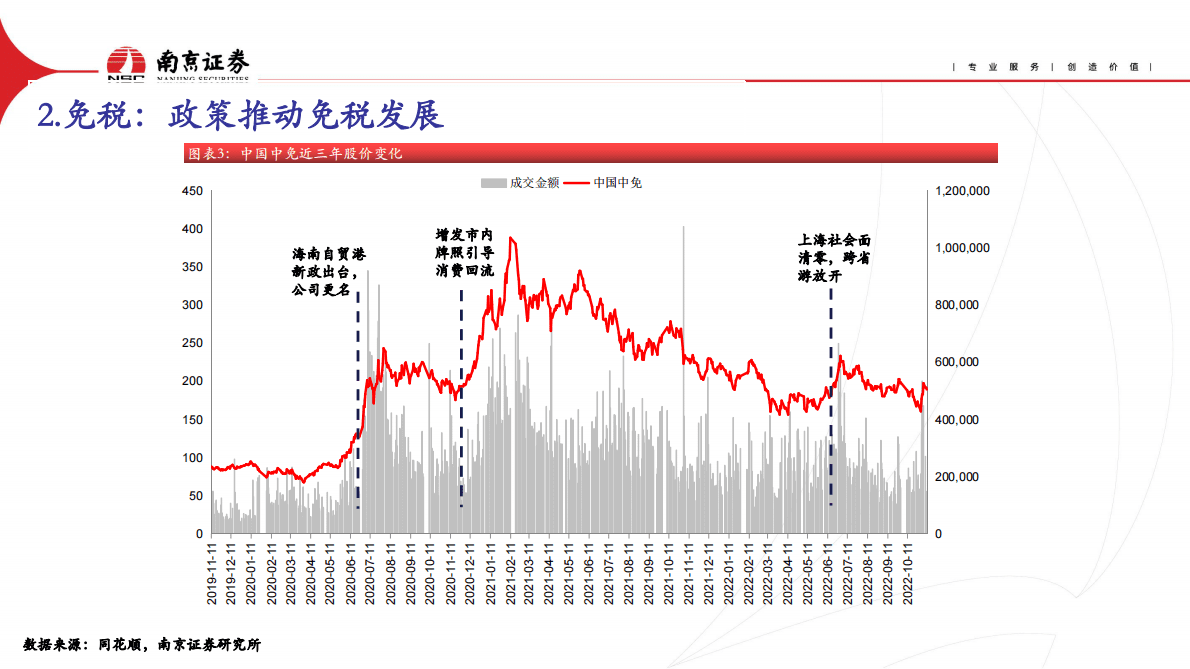 社会服务：精选化趋势显著，关注免税:酒店:景区复苏 第5页