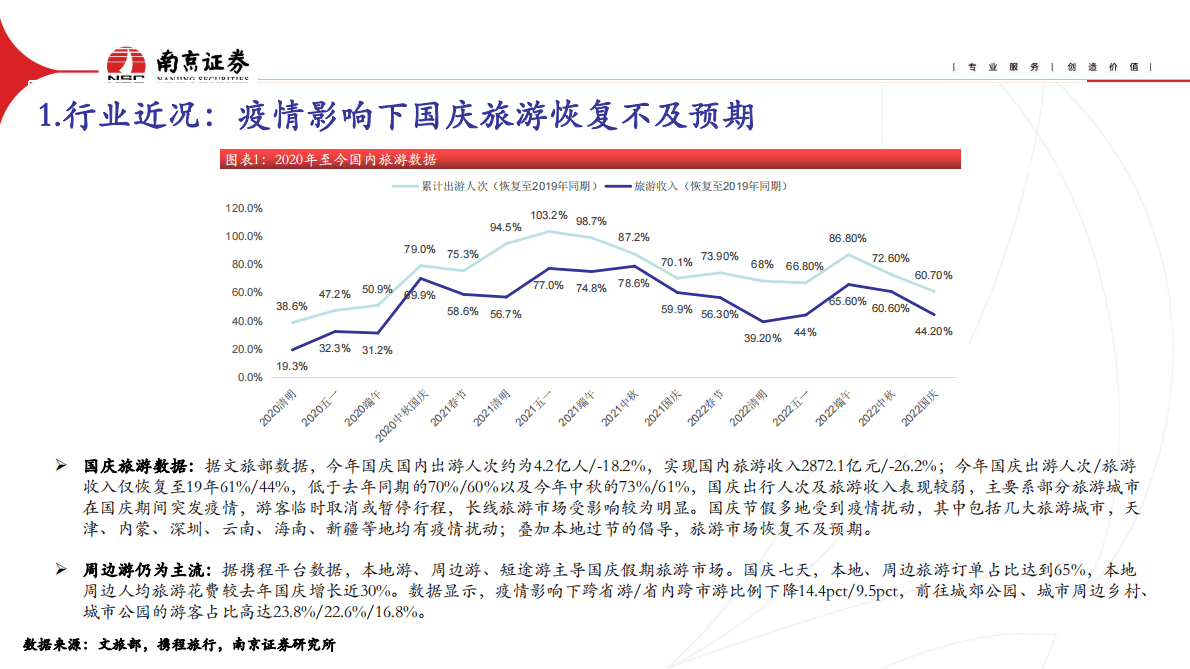 社会服务：精选化趋势显著，关注免税:酒店:景区复苏 第3页