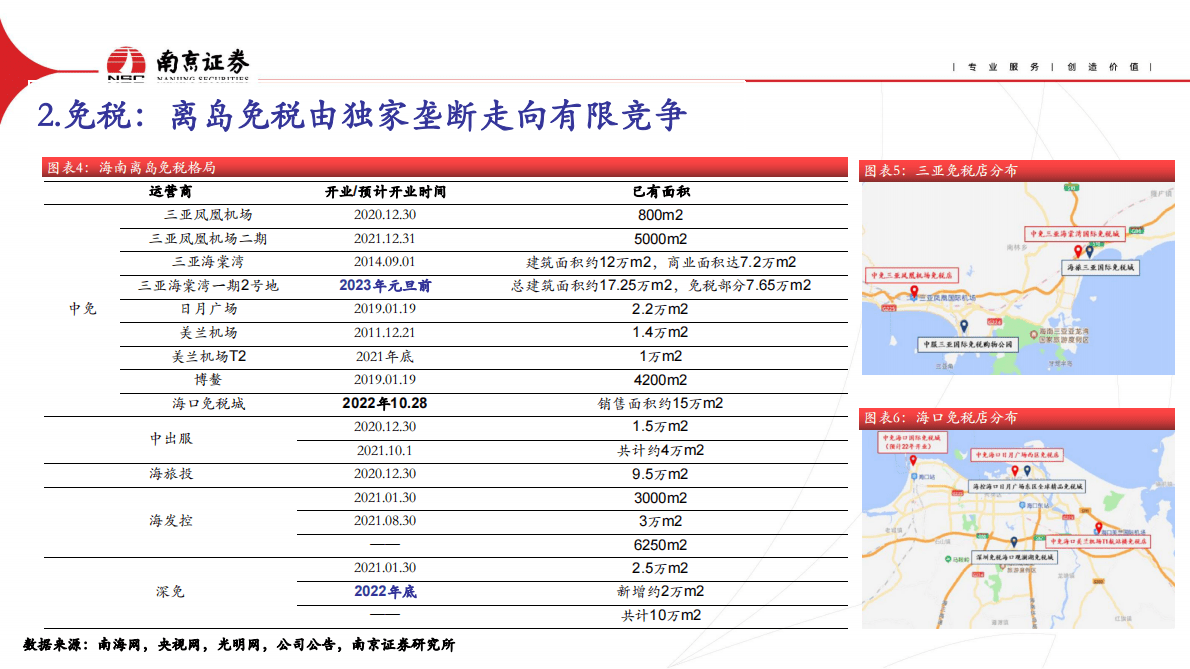 社会服务：精选化趋势显著，关注免税:酒店:景区复苏 第6页