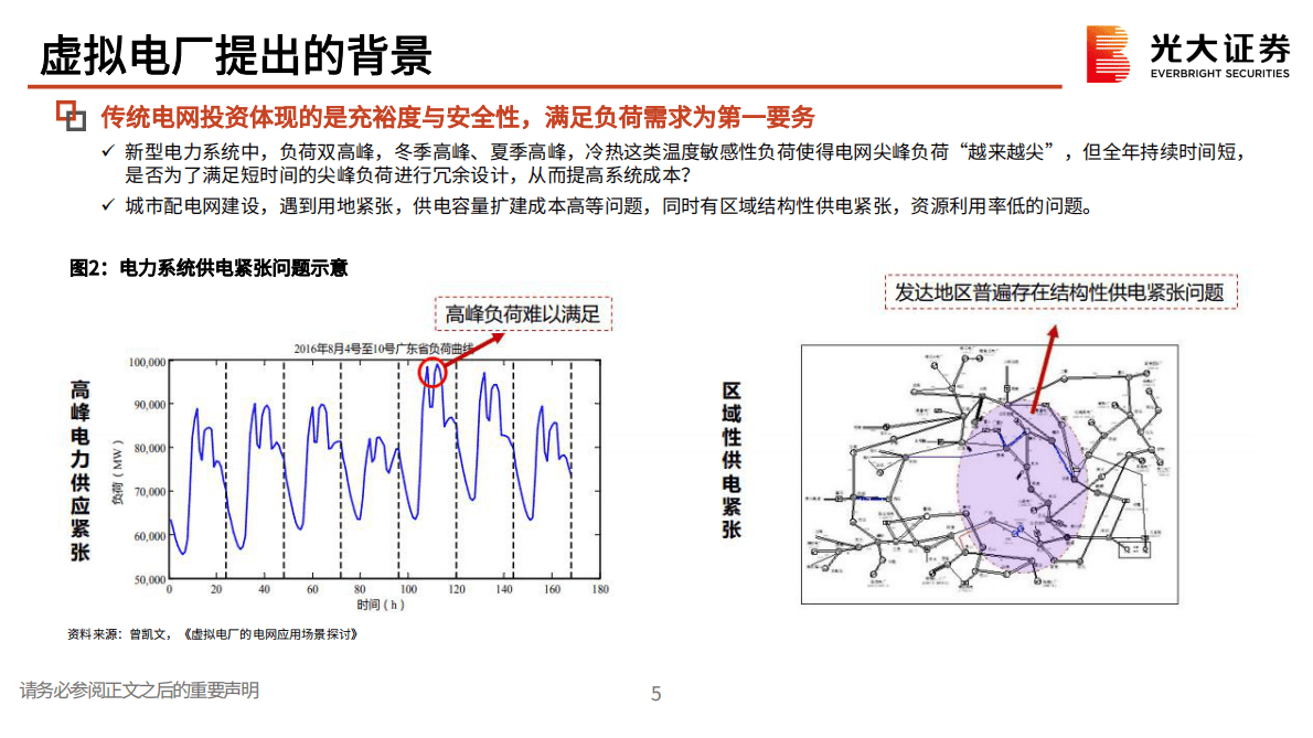 数字电网系列研究一：虚拟电厂：以虚之电厂，行调节之效 第6页