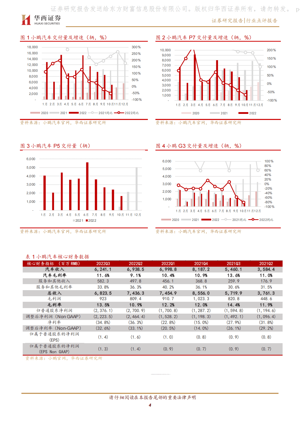 新能源汽车行业系列点评四十二：小鹏：毛利向上修复 架构调整再发展 第4页