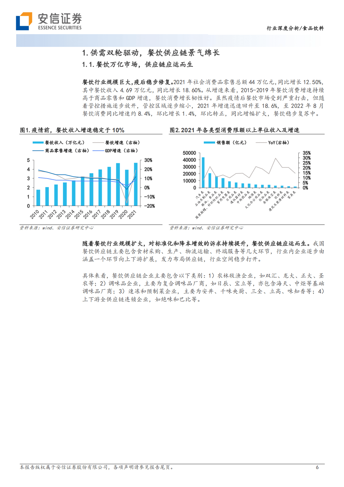 行业深度分析：餐饮供应链：百花齐放，复苏在途 第6页