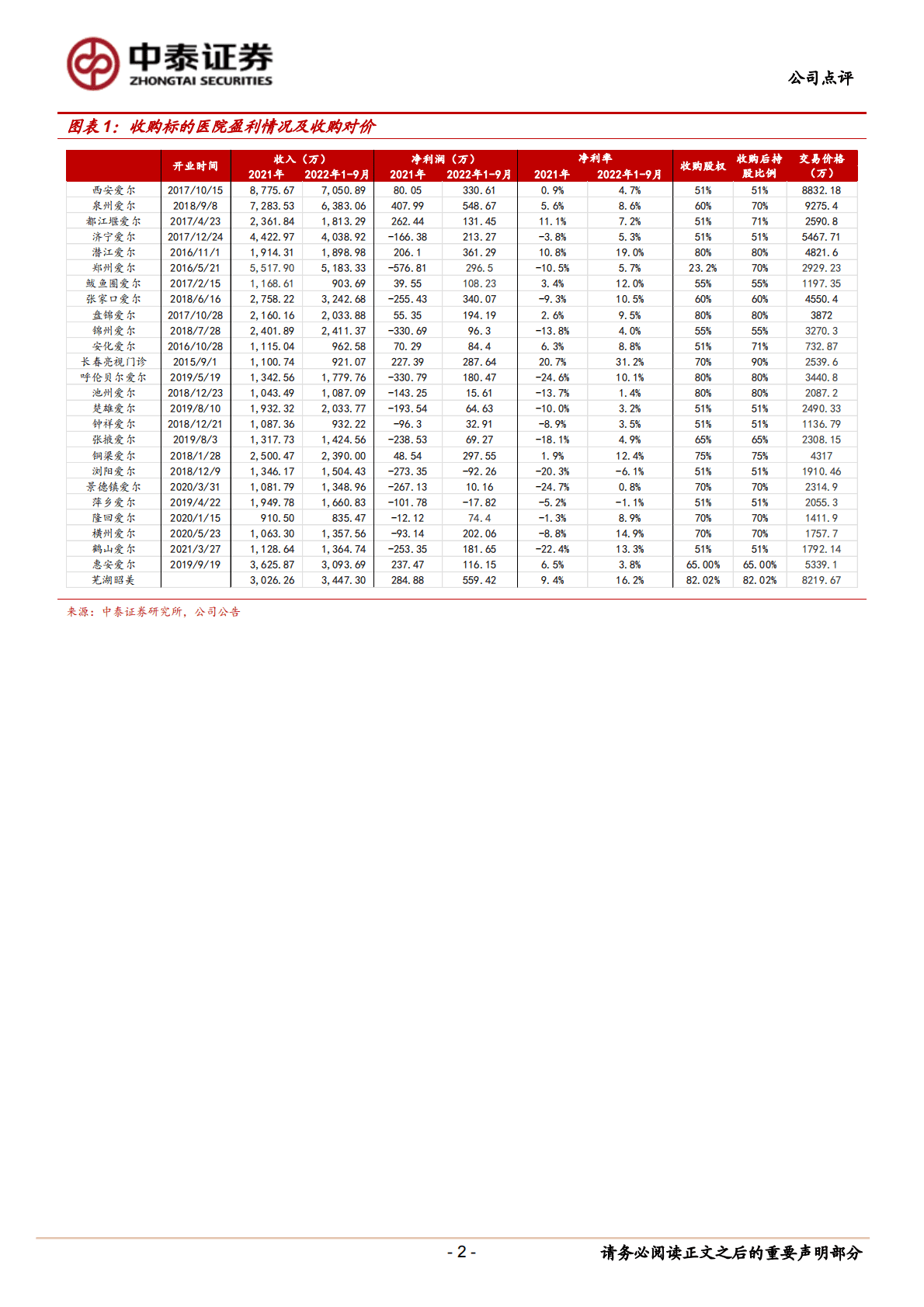 爱尔眼科-大手笔收购26家眼科医院，眼科龙头稳步向前 第2页