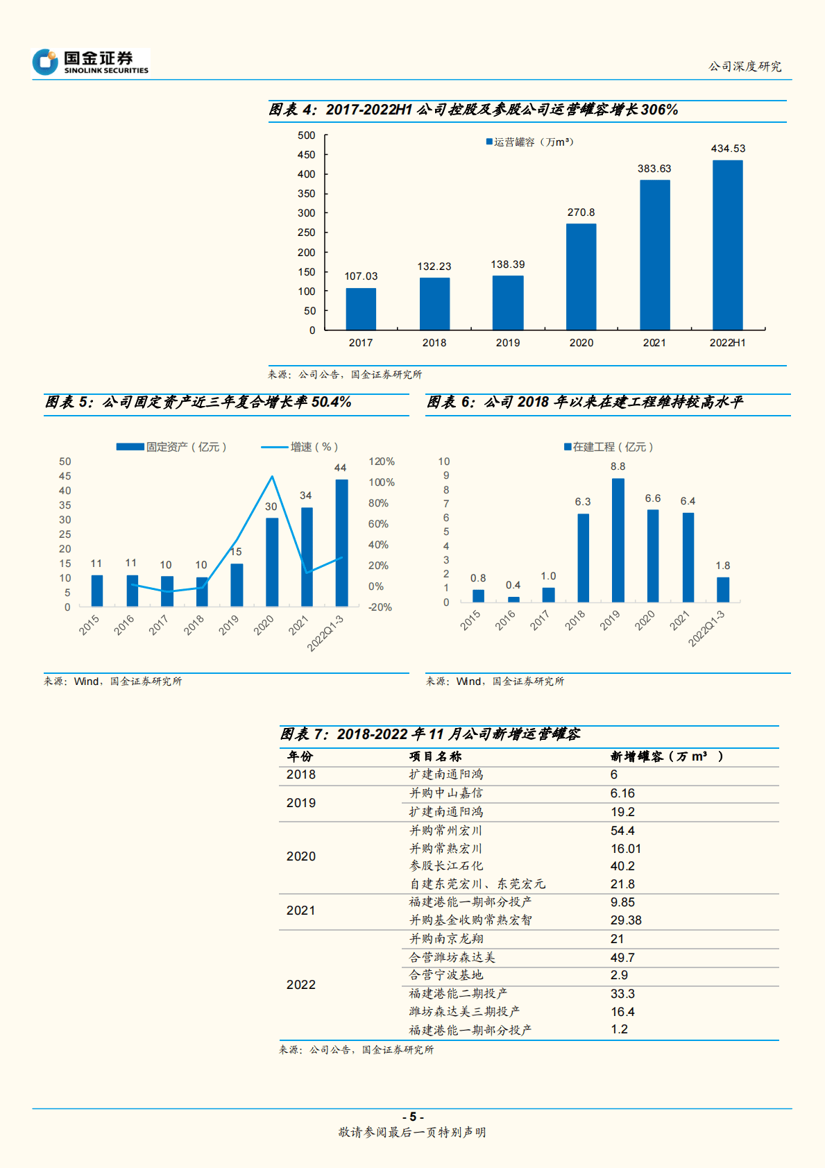 宏川智慧-并购式发展助力成长，新项目业绩增量可期 第5页