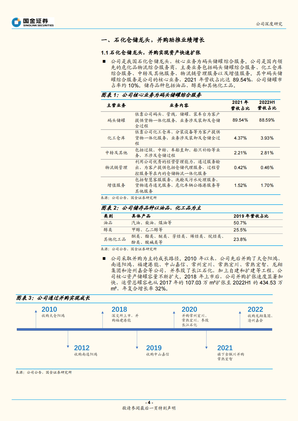宏川智慧-并购式发展助力成长，新项目业绩增量可期 第4页