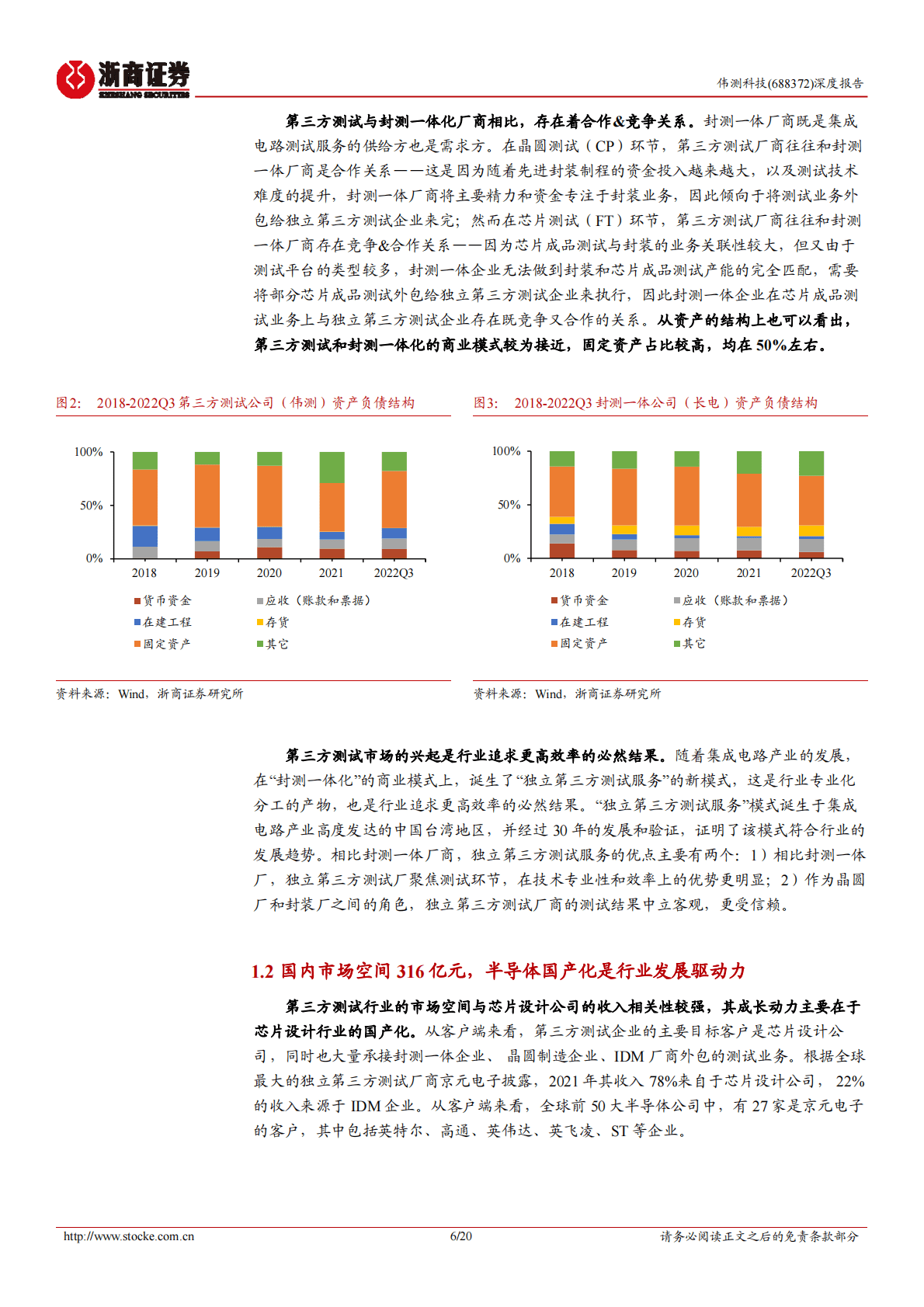 伟测科技深度报告：国内第三方独立测试龙头，受益半导体国产化 第6页