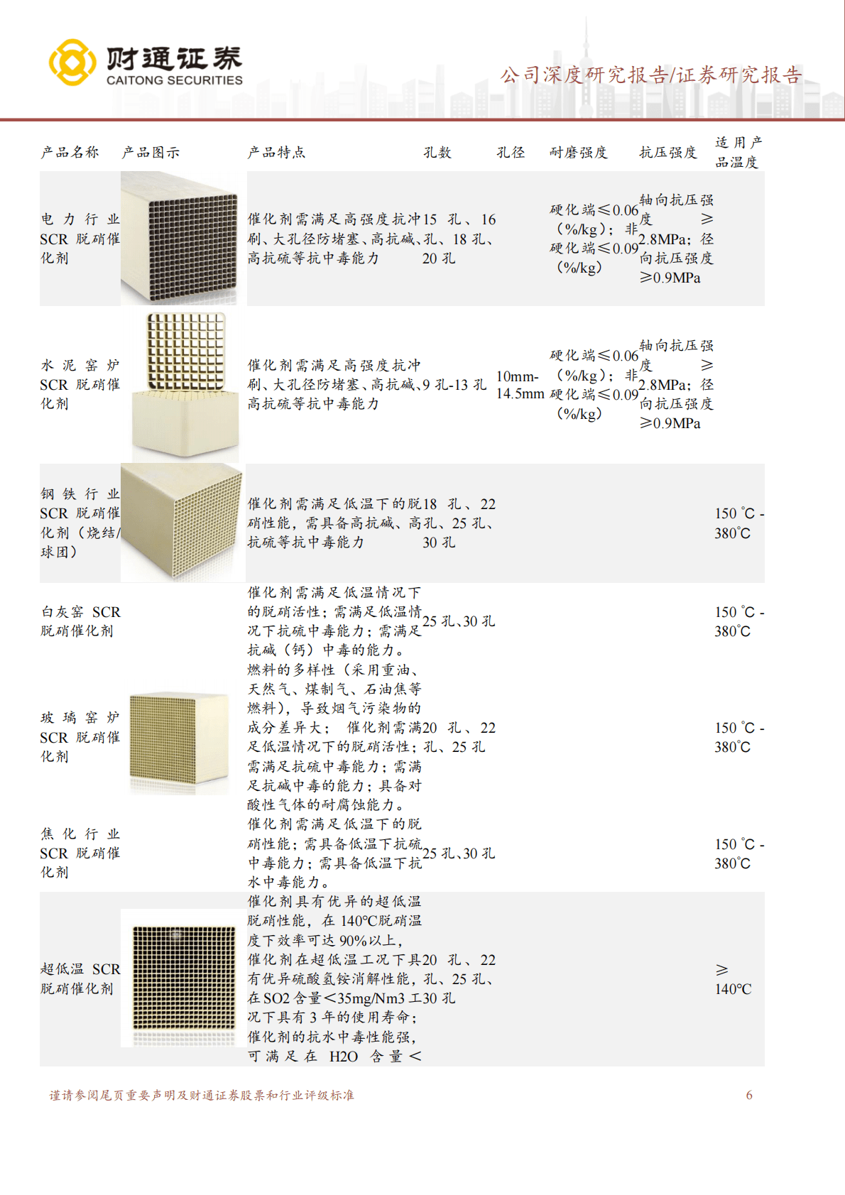 元琛科技-环保材料专家，布局复合集流体空间可期 第6页