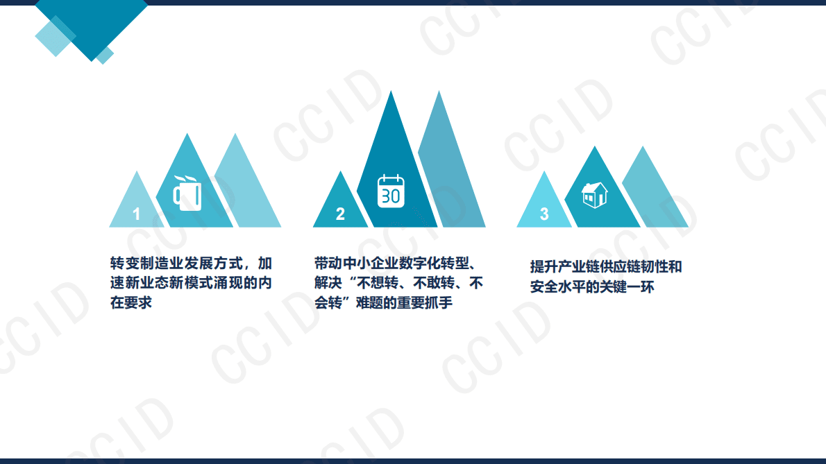 赛迪：先进制造业集群数字化转型报告（2022年） 第5页