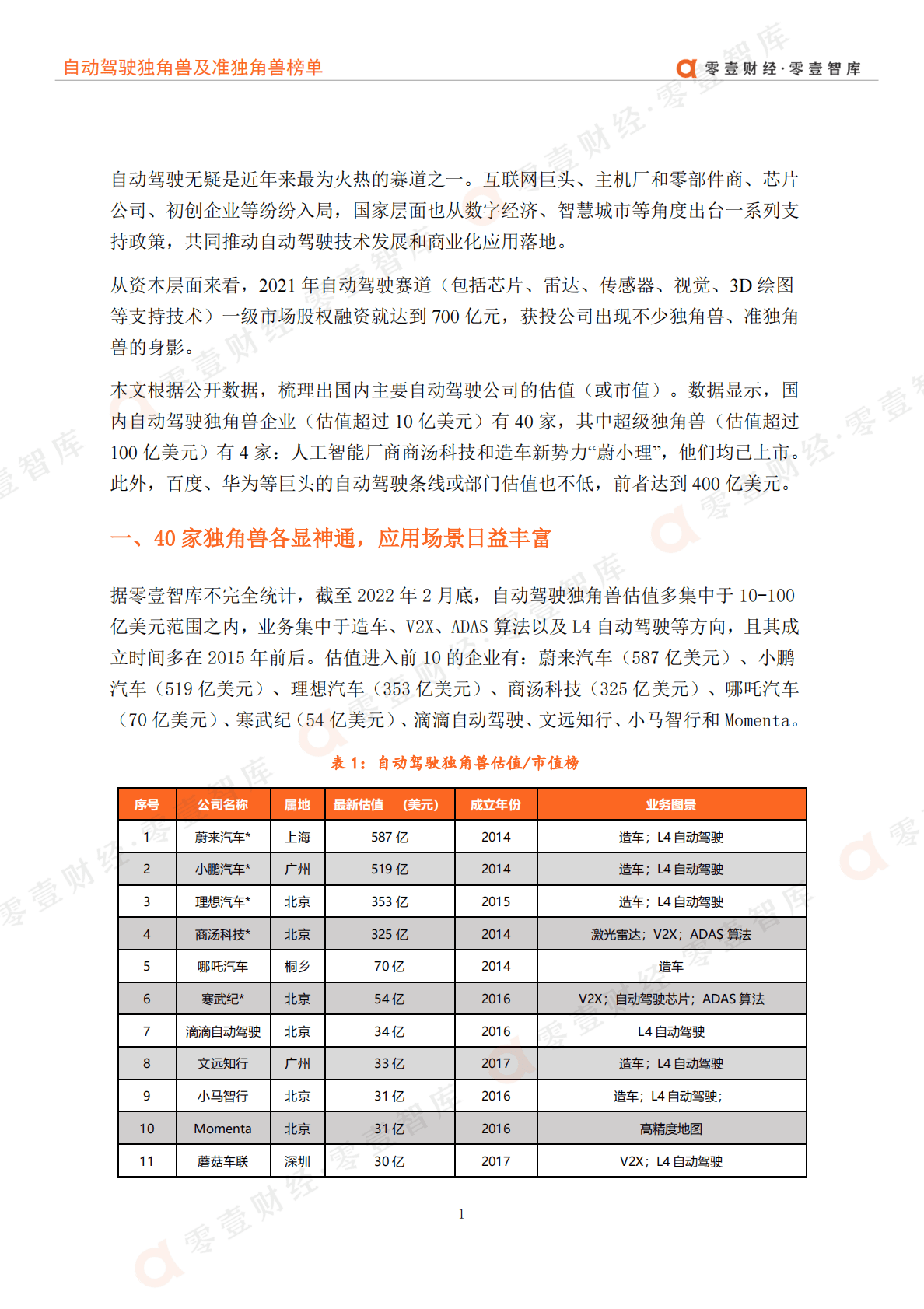 零壹智库：2022中国自动驾驶独角兽及准独角兽榜单 第4页