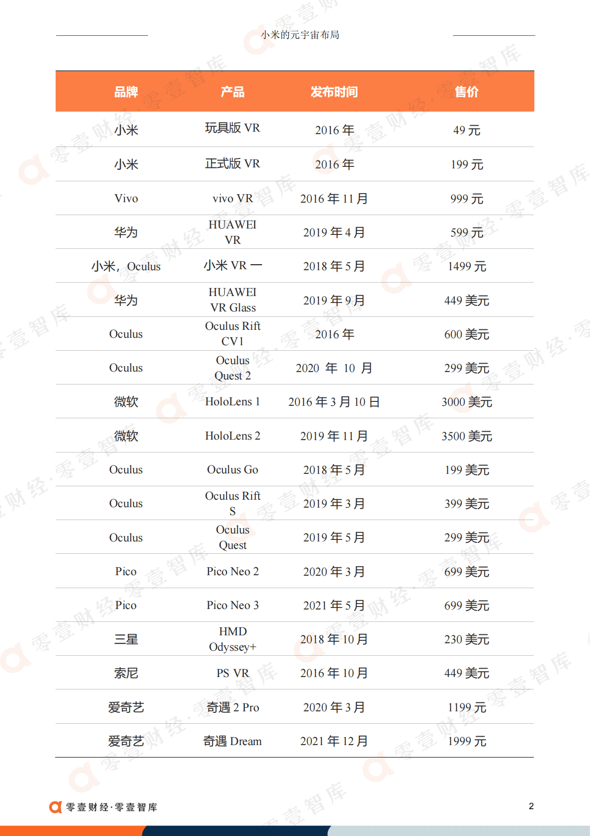 零壹智库：小米的元宇宙布局 第4页