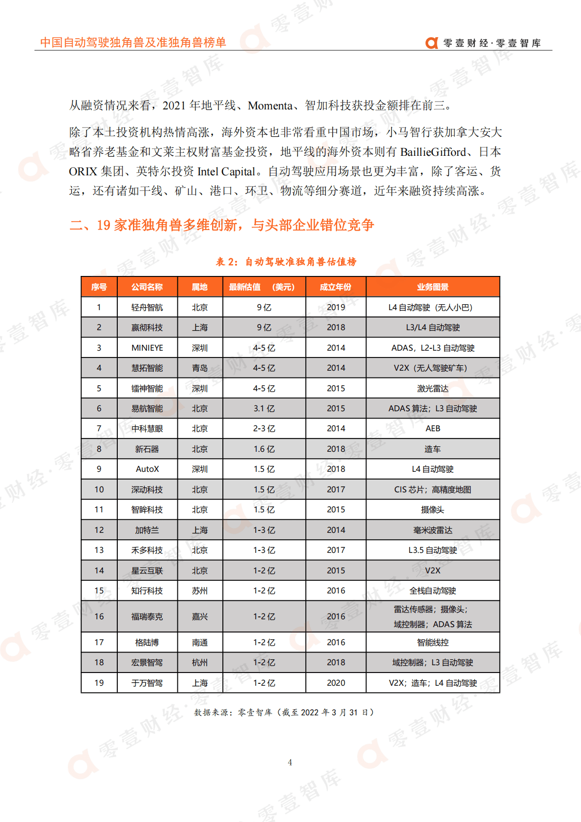 零壹智库:中国自动驾驶独角兽及准独角兽榜单(更新版) | 先导研报