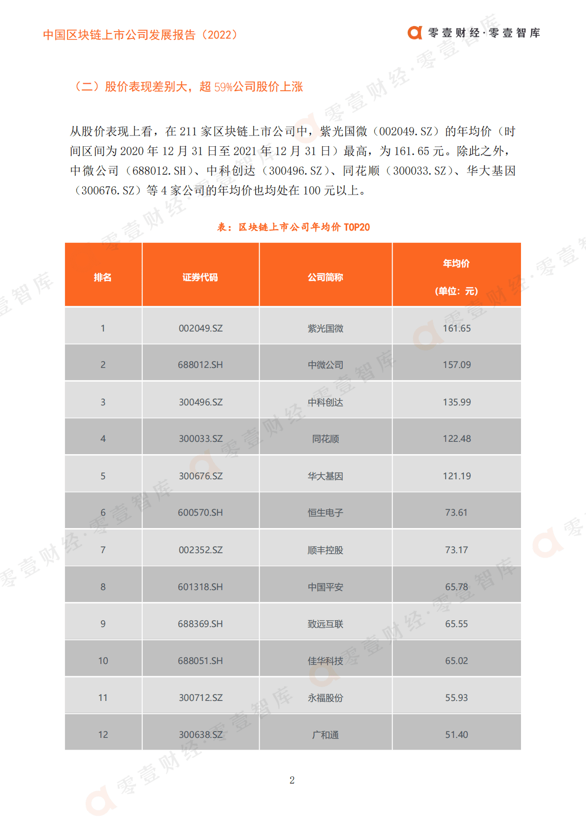 零壹智库：中国区块链上市公司发展报告(2022) 第4页