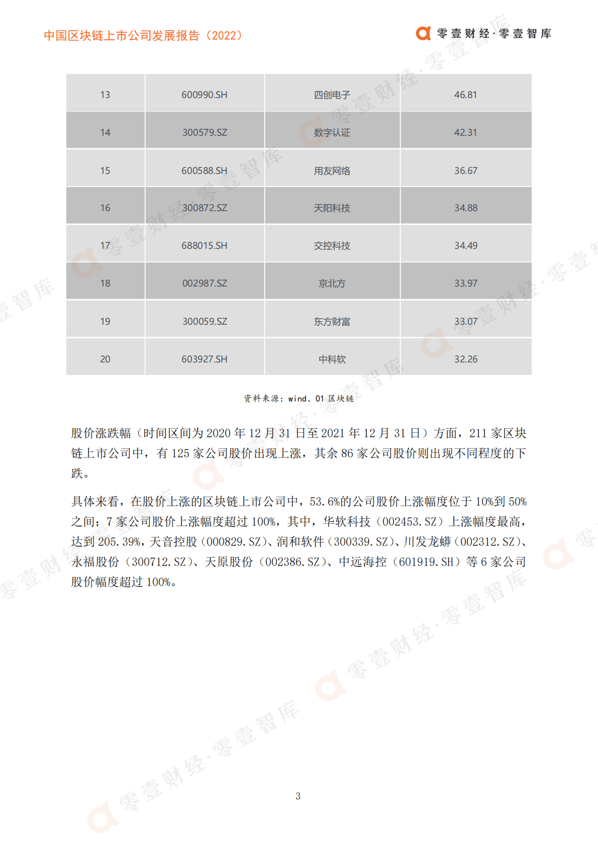 零壹智库：中国区块链上市公司发展报告(2022) 第5页
