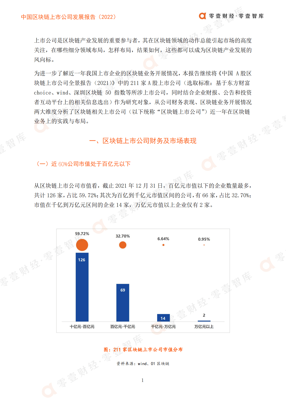 零壹智库：中国区块链上市公司发展报告(2022) 第3页