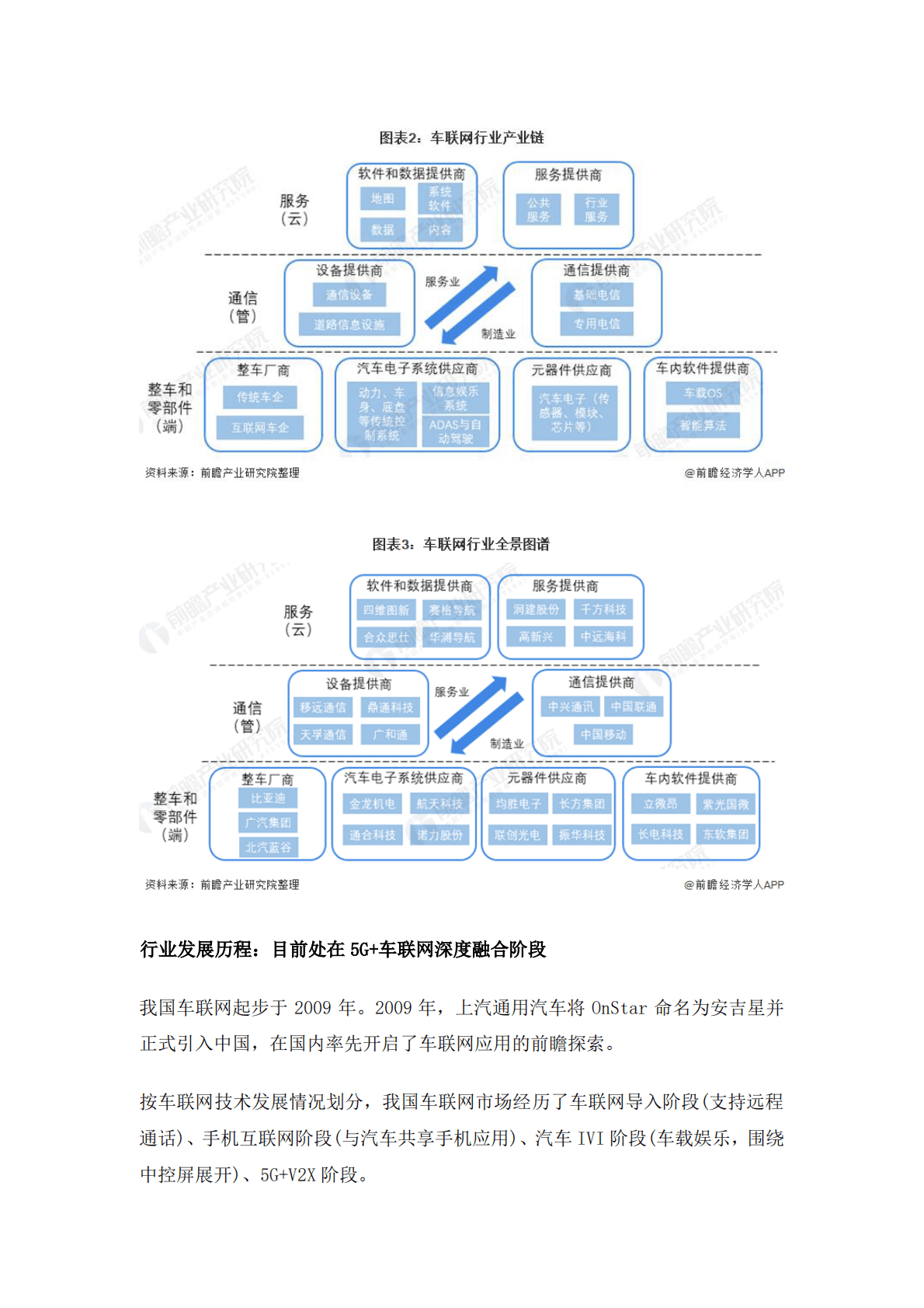 预见2022：《2022年中国车联网行业全景图谱》 第4页