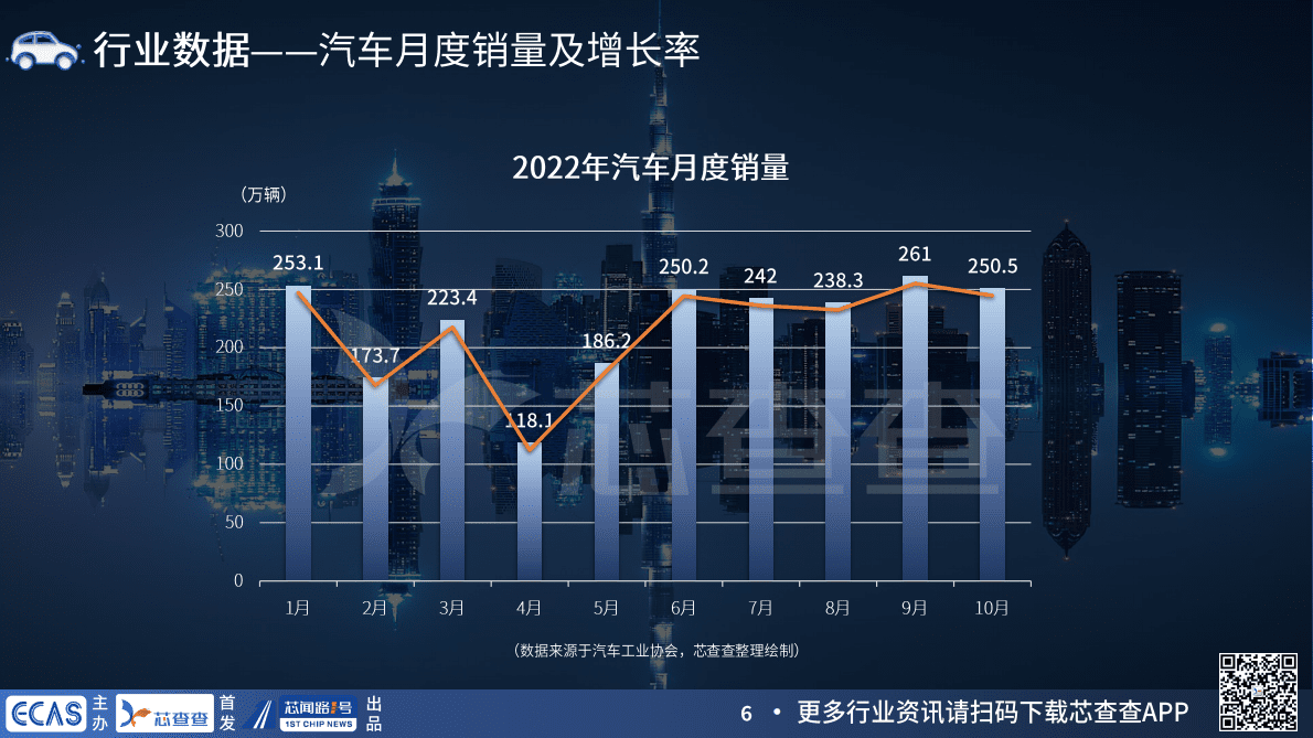 汽车&车“芯”报告（2022年10月） 第6页